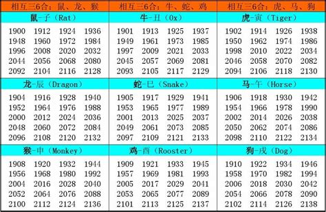 狗出生年份|十二生肖年份对照表 十二生肖属相年份